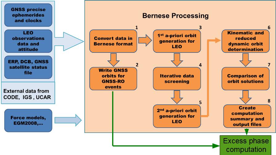 rops (2a) bgr sys modeling example - LEO Rx