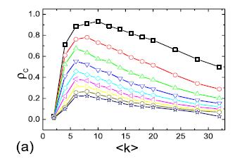 Scale-free networks