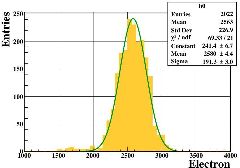 (a) (b) (c) (d) Figure 5: (a) The simulated distribution of total electron for the 5.