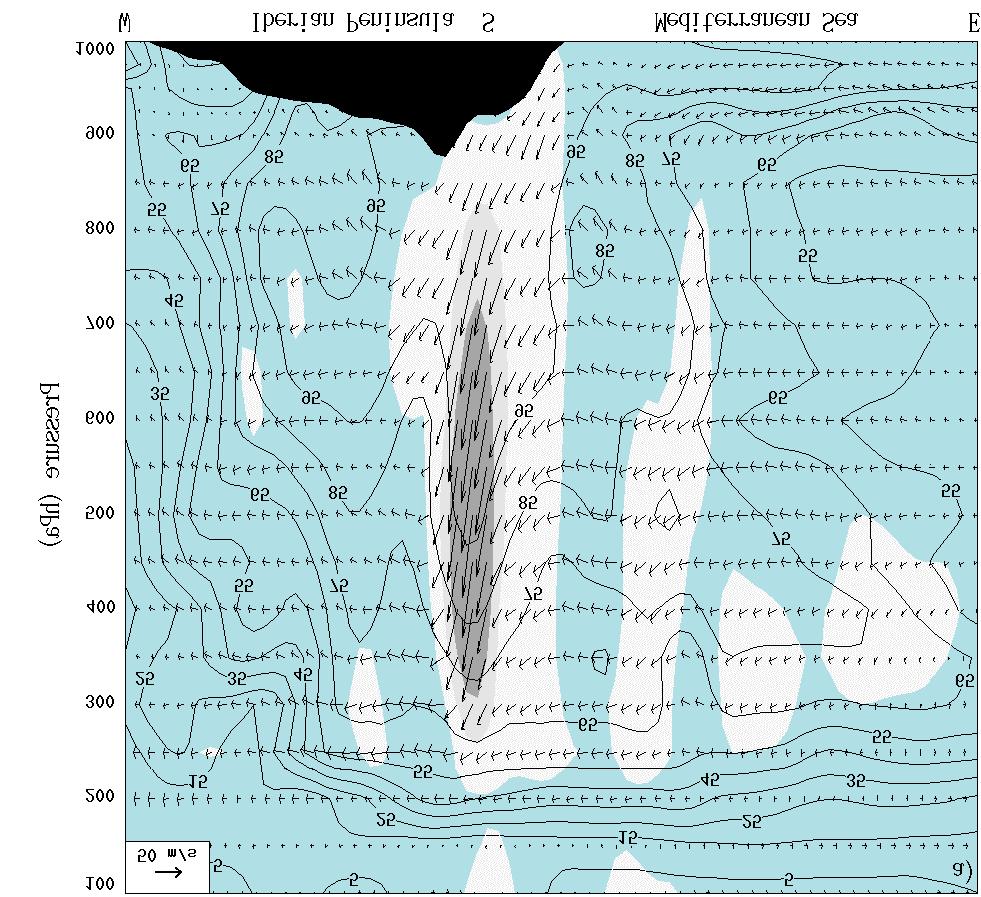 GANDIA FULL SIMULATION Coastal plume of moist, ascending air Precipitation efficiency / Mesolow Explicit convection Local orography 60% precipitation MODEL SOUNDING AT S W-E CROSS SECTION