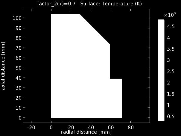 Figure 3. Temperature field of the torch 1 (G = 2.0 STP m 3 /h, k1 = 4.86x10 (-3) m 2 /s, Jn= 0.8x10 8 A/m 2 ). Figure 4. Velocity field of the torch 1 (G = 2.0 STP m 3 /h, k1 = 4.86x10 (-3) m 2 /s, 0.