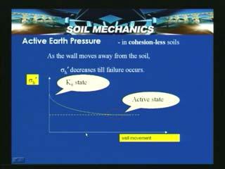 (Refer Slide Time: 43:17) The relation between lateral earth pressure and movement of the soil if you look into it.