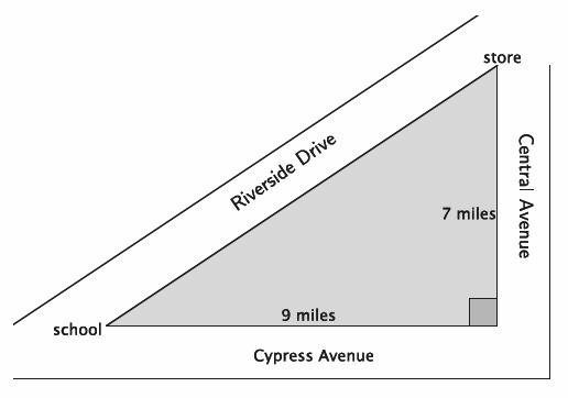 End-of-Module Assessment Task d. Two paths from school to the store are shown below: One uses Riverside Drive, and another uses Cypress and Central Avenues.