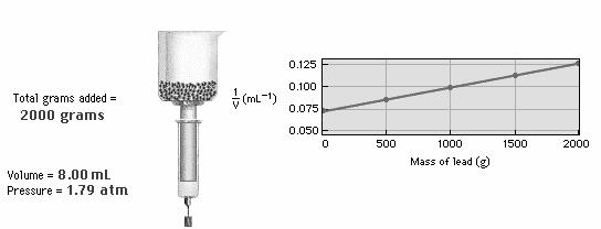 35 atm < 1 atm (usually) Pressure Column height measures P of