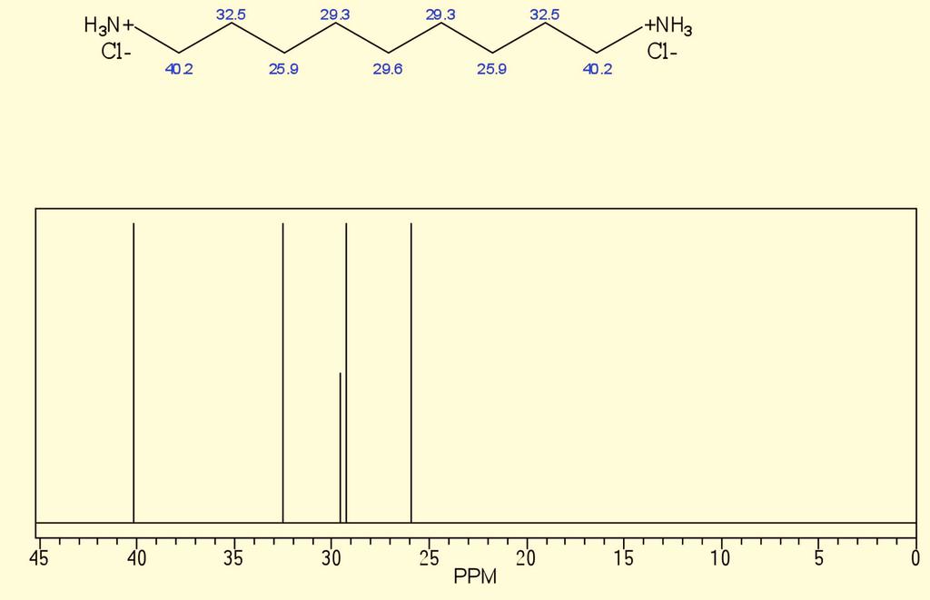 13 C MAS NMR for as-synthesized and detemplated Mg-SBE The spectrum of 13 C for as-synthesized Mg-SBE exhibited peaks with chemical shifts showed in Table 2.