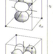 (a) The effect of a tetrahedral crystal field on a set of d-orbitals is to split them into two sets; the e g pair (which point less directly at the ligands) lie