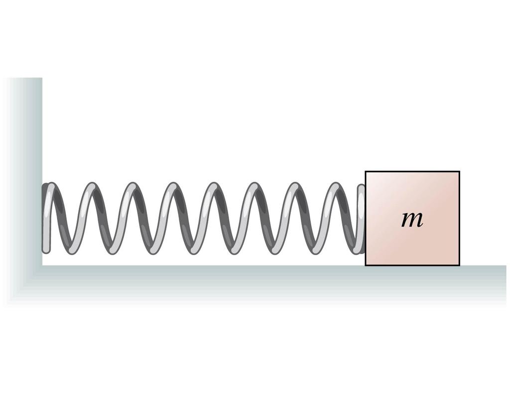 Quiz: 14.4-4 A mass oscillates on a horizontal spring with period T = 2.0 s.