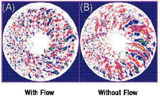 2 Motivation: Toroidal rotation Plasma rotation and rotation shear have several known beneficial effects on plasma performance The level of turbulence is reduced resulting in improved confinement