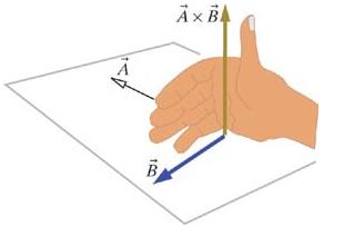 1 Point all four fingers in the direction of A 2