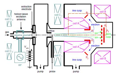 TWDEC Energy Spread Control Improvement of Cusp Type and Traveling Wave Type Plasma Direct