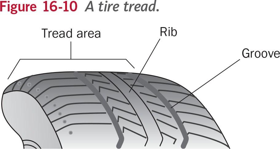Tire Treads and Impressions Tire tread patterns and measurements help o Link a suspect to victim or location o of vehicle Nature of impression can determine: o vehicle was driven o Tire o Level of