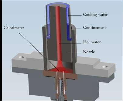 Heat Transfer Supercritical Water Jet Heat transfer of