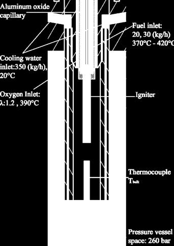 Ignition of Hydrothermal Flames Igniter Experimental Setup Flame Ignition V