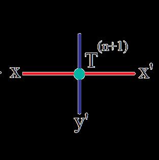 tensors is reduced The local tensor T (n) converges after many