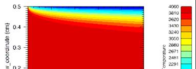 and 300m/s black powder non-equilibrium conditions Copper vapour Figure 7 shows the predicted temperature