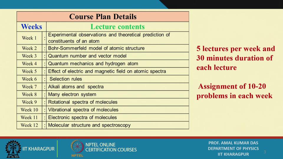 (Refer Slide Time: 01:06) So, this course content basically. So, we have divided this content into 12 weeks.