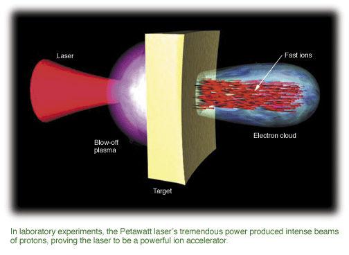 PREFER: Work Packages (7) Nuclear Spins in Laser-induced Plasmas / Experiments (HHUD, FZJ) Multi-TW laser beam Fusion reactions (pol.) Target Does the fusion rate depend on the target polarization?
