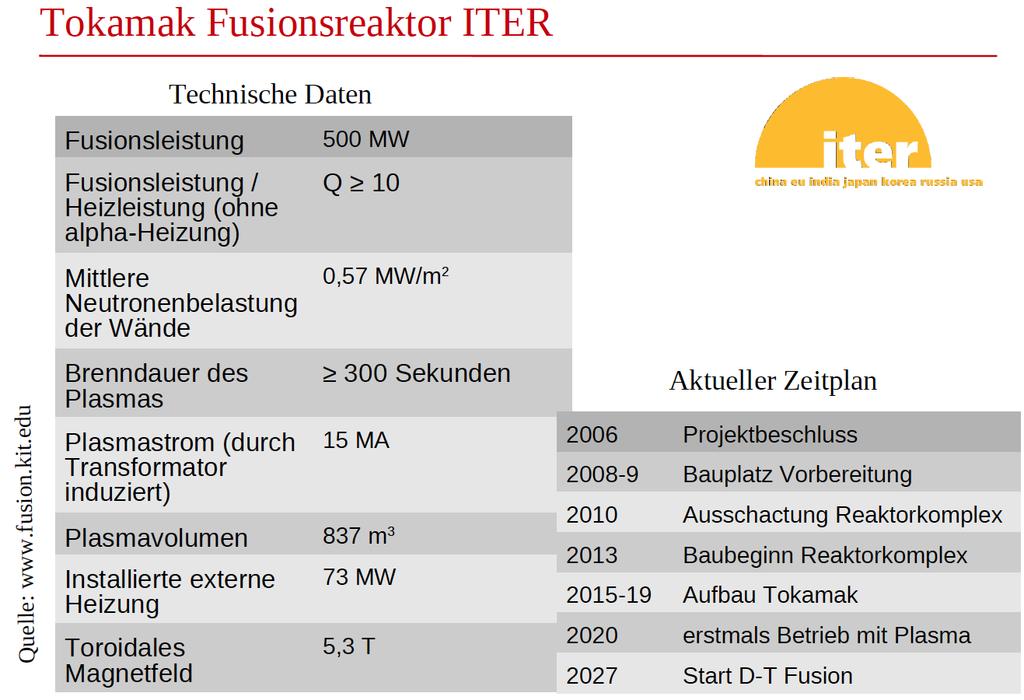 s ITER (>2025) 2 Oct 2017 Workshop on