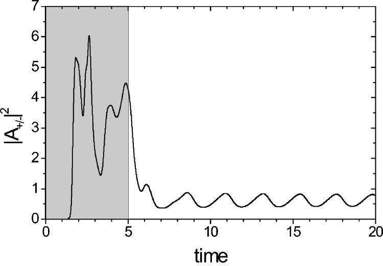 Increasing the pump level, the modulational branch becomes Hopf unstable and self-pulsing solitons are observed. An example is shown in Fig.