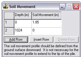 the linear variation in the expression above. A screen shot of the detail for this aspect of LPILE input for the example problem in shown in Figure 31. Figure 31: Input of soil movement in LPILE 6.