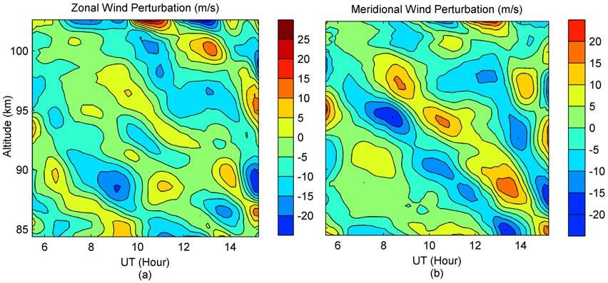 Figure 5. Smoothed (a) zonal and (b) meridional wind perturbations from Na lidar after removing tides and high-frequency perturbations.