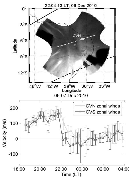 Electrodynamics of the Low-latitude Thermosphere by Comparison of Zonal Neutral Winds and Equatorial Plasma Bubble Velocity The lag of the EPBs velocity compared to the background neutral winds can