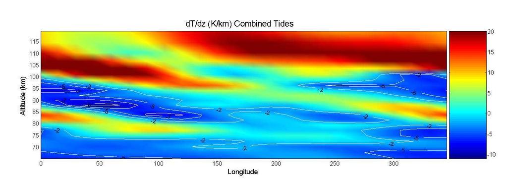 Note the enhanced negative gradient associated with the combined field It appears that