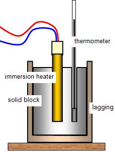 1 Handout 10: Heat and heat transfer Heat capacity Consider an experiment in Figure 1.