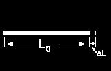 The result is that the length of the rod extends by L.