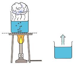 evaporation and boiling