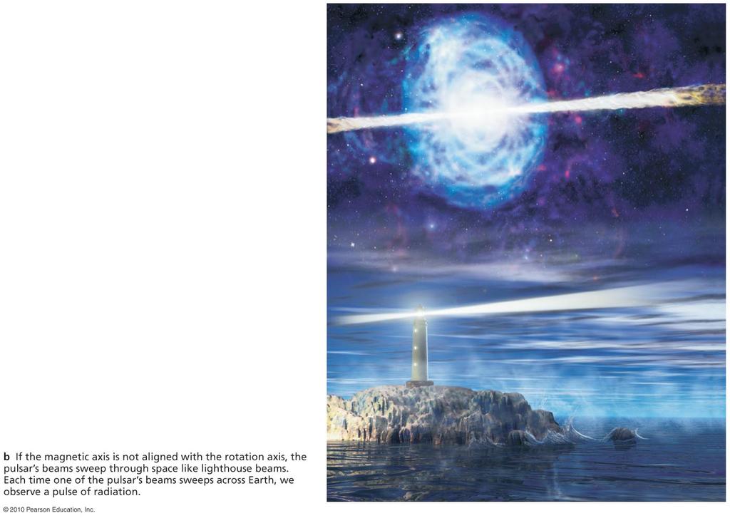 The radiation beams sweep through space like lighthouse beams as the neutron star rotates.