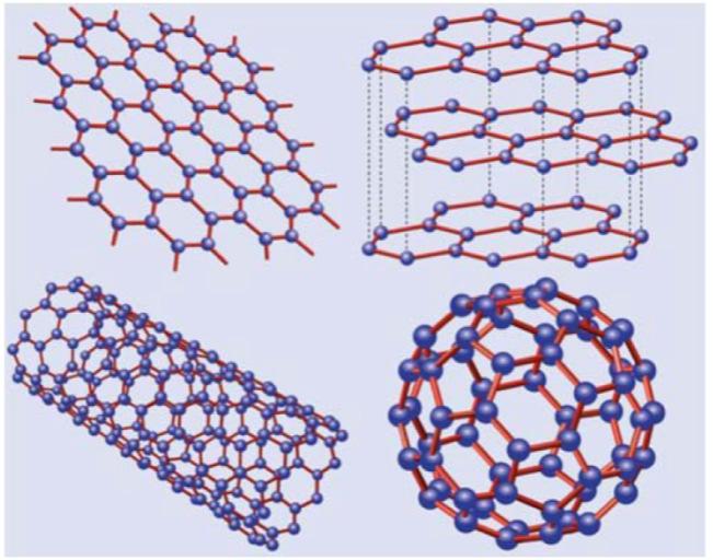 Outline. Chirality and Klein paradox in graphene.