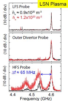 In LSN C-Mod plasmas, ion cyclotron PDI is excited near the inner plasma edge above e 1x10 20 m -3 (Baek, PPCF, 2013; RF Conf.