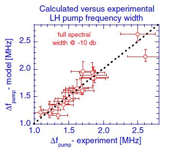 Extensive work has also been done to interpret the FTU results in terms of LH wave scattering from density fluctuations in the