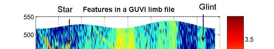 21 Fig. 2.1: 1356 Å band image and features created from a GUVI limb file by averaging 14 along track pixels.