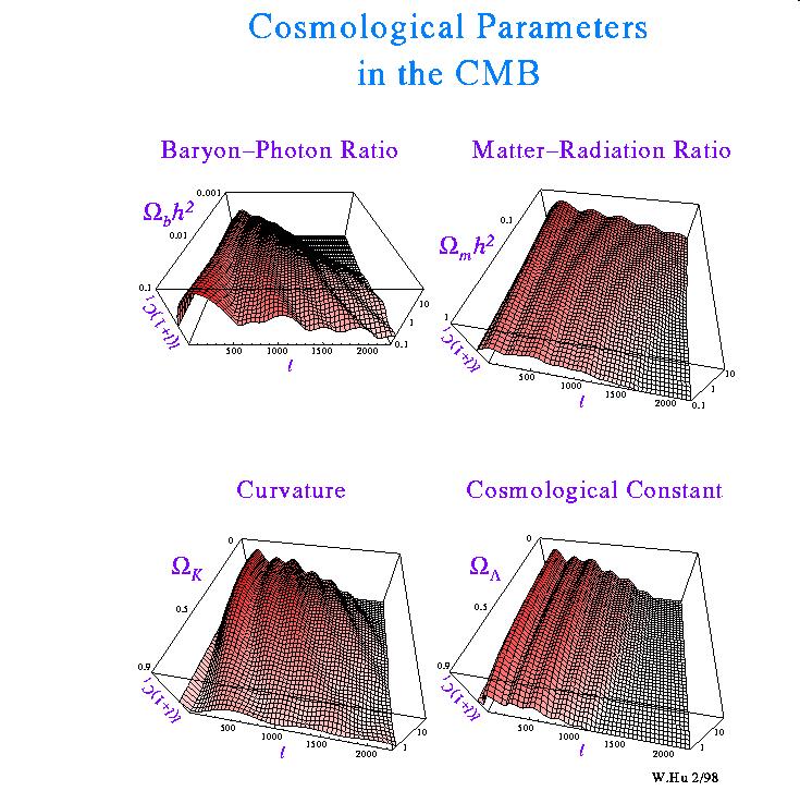Ripples and cosmological parameters Diagram by Wayne