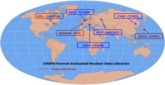 Nuclear data libraries for nuclear technology E. Sartori, Nuclear data for radioactive waste management, Ann. Nuc. En (2013).
