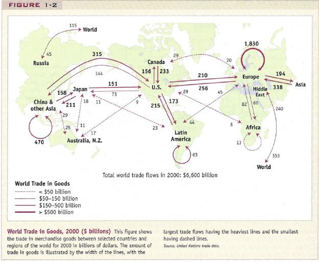 Introduction Trade is a network: present Figure: The most easy way of representing international