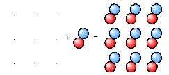 Crystal Structure Crystal structure can be obtained by attaching atoms, groups of atoms or molecules which