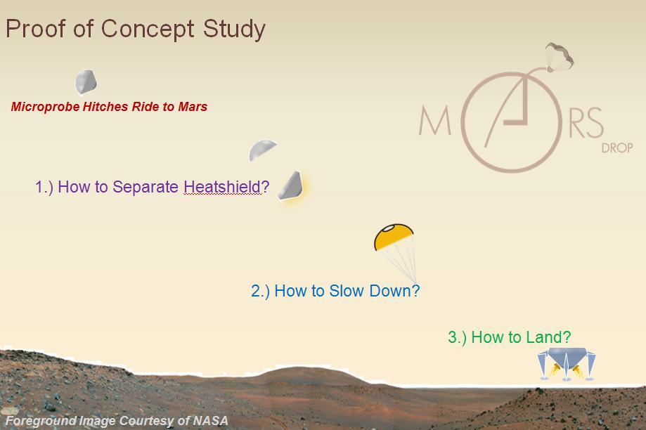 MARS DROP Landing System for a Mars Planetary Micro-probe Objective MARS DROP is an Aerospace research project to adapt Aerospace s REBR (Reentry