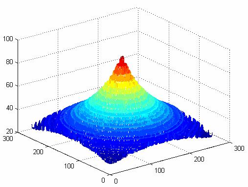 We apply Modified Laplacian and the Generalized Laplacian as fo-cus measure operator using SFFTR method on the simulated and real cone images.