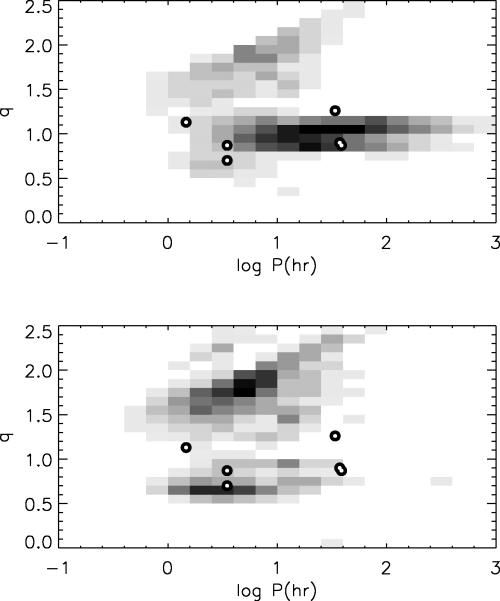 white-dwarf white-dwarf binaries period distribution: (Nelemans et al. 2001, Maxted et al.