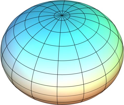 Oblate spheroid a=b>c Can be