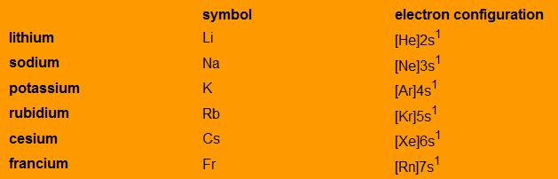 ELECTRON CONFIGURATION AND CHEMICAL PROPERTIES Atom have the same chemical properties if they have the same number of valence electrons Ex.