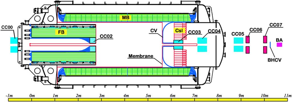 FIG. 1 (color online). detector. Schematic cross-sectional view of the E391a detector.