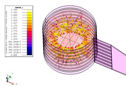 The FLUENT-CFD model of the viscous molten glass flow considers the Lorentz force volume density imported from the EM model/problem.