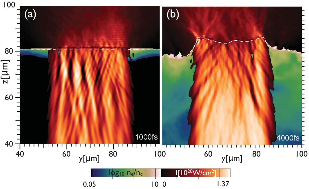 Laser-plasma interactions for fast ignition 41 Figure 1.
