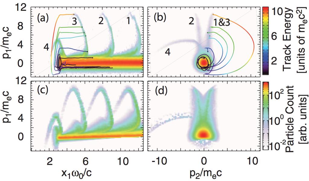 Laser-plasma interactions for fast ignition 42 Figure 2.