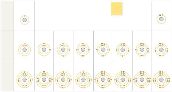 Figure 2.7 Electron distribution diagrams for the first 18 elements in the periodic table First shell ydrogen 1 Atomic mass 2 e 4.