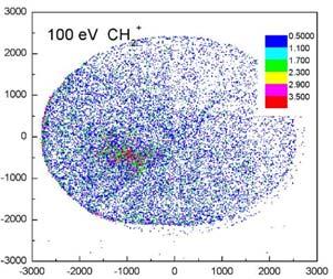 Interaction between electrons and CH 4 molecule 25000 20000 20110509-1956-100eV CH 4 Counts 15000 10000 FWHM(CH